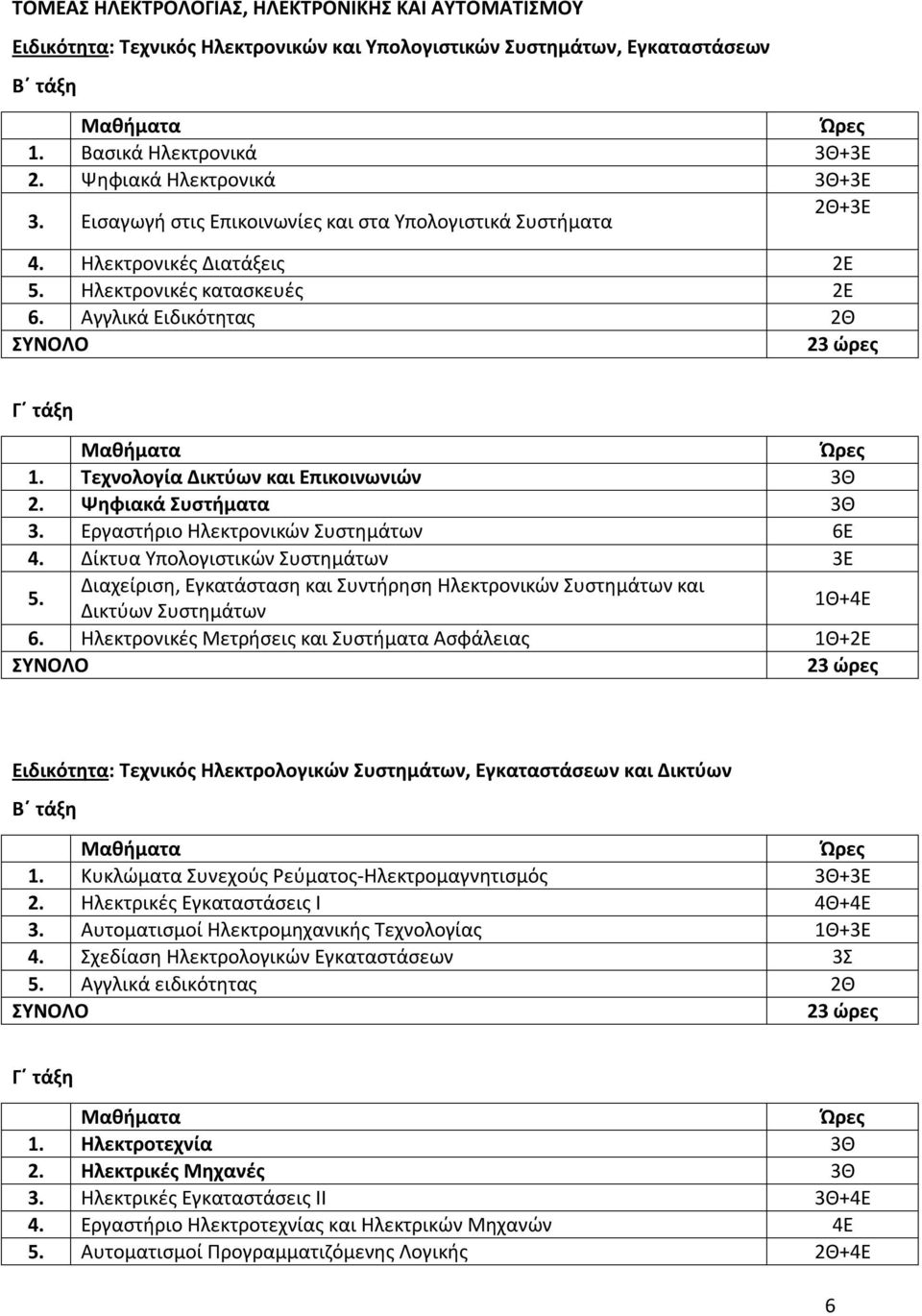 Εργαστήριο Ηλεκτρονικών Συστημάτων 6Ε 4. Δίκτυα Υπολογιστικών Συστημάτων 3Ε 5. Διαχείριση, Εγκατάσταση και Συντήρηση Ηλεκτρονικών Συστημάτων και Δικτύων Συστημάτων 1Θ+4Ε 6.