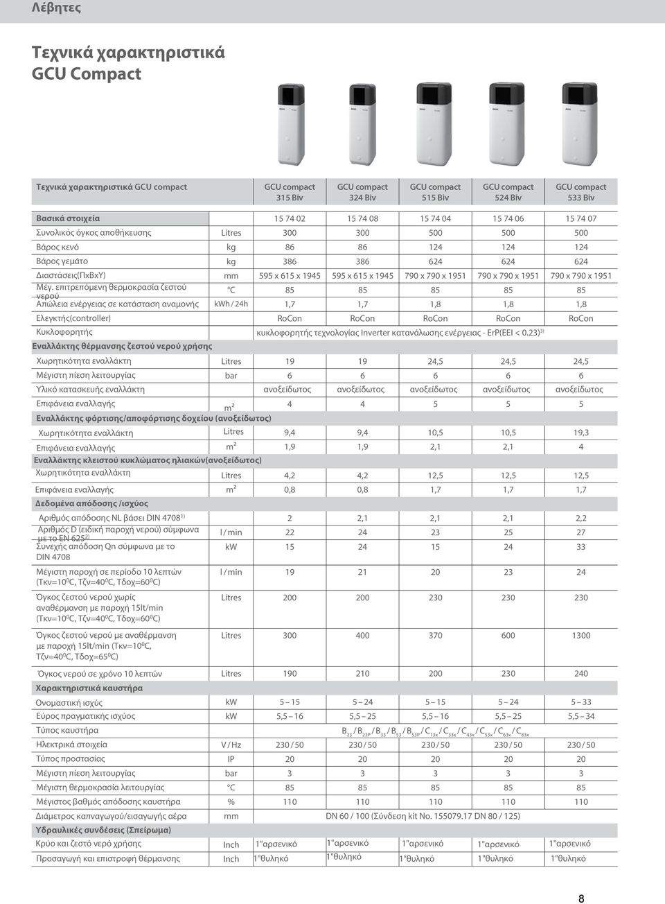 επιτρεπόμενη θερμοκρασία ζεστού C 85 85 85 85 85 νερού Απώλεια ενέργειας σε κατάσταση αναμονής kwh / 24h 1,7 1,7 1,8 1,8 1,8 Ελεγκτής(controller) RoCon RoCon RoCon RoCon RoCon Κυκλοφορητής Εναλλάκτης