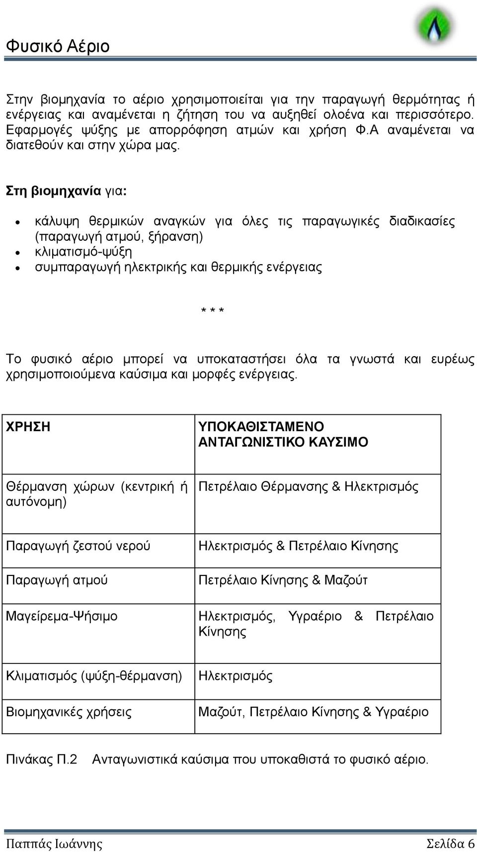 Στη βιομηχανία για: κάλυψη θερμικών αναγκών για όλες τις παραγωγικές διαδικασίες (παραγωγή ατμού, ξήρανση) κλιματισμό-ψύξη συμπαραγωγή ηλεκτρικής και θερμικής ενέργειας * * * Το φυσικό αέριο μπορεί