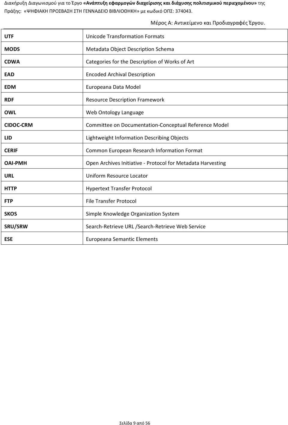 Reference Model Lightweight Information Describing Objects Common European Research Information Format Open Archives Initiative - Protocol for Metadata Harvesting Uniform