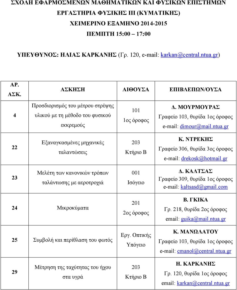 gr 22 Εξαναγκασµένες µηχανικές ταλαντώσεις 203 Κτήριο Β Κ. ΝΤΡΕΚΗΣ Γραφείο 306, θυρίδα 3ος όροφος e-mail: drekosk@hotmail.gr 23 Μελέτη των κανονικών τρόπων ταλάντωσης µε αεροτροχιά 001 Ισόγειο.