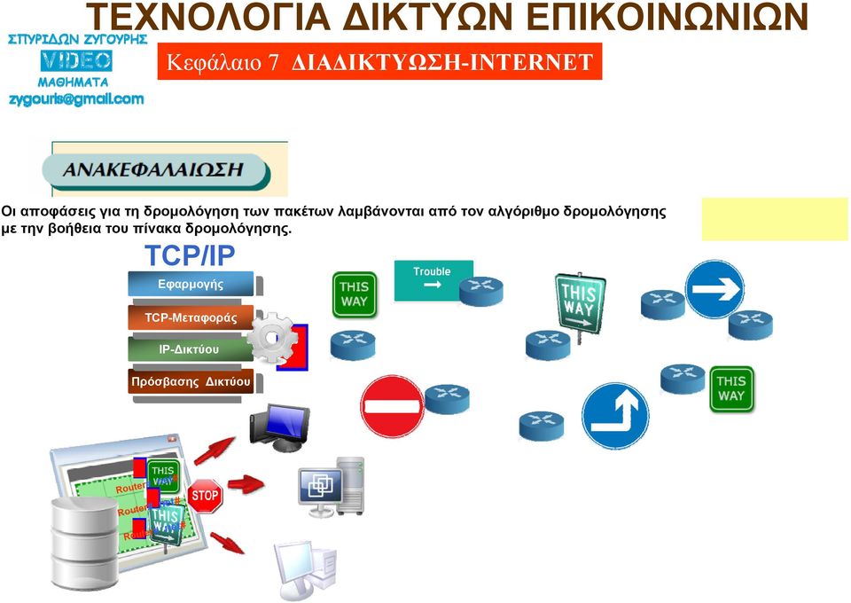 TCP/IP Εφαρμογής Εφαρμογής TCP-Μεταφοράς TCP-Μεταφοράς