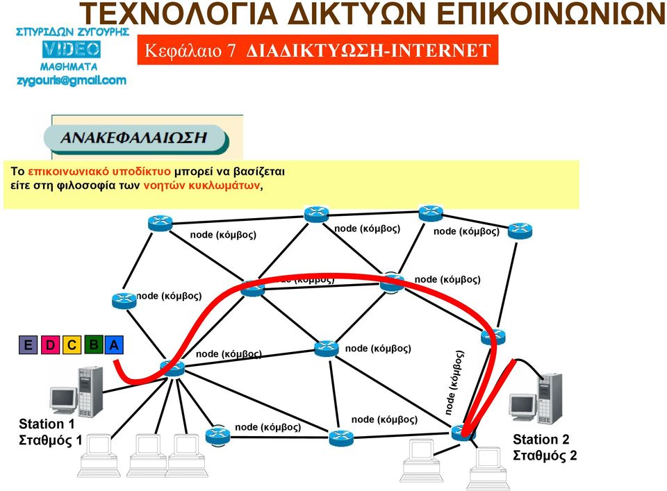 των νοητών κυκλωμάτων, E D C Β Α