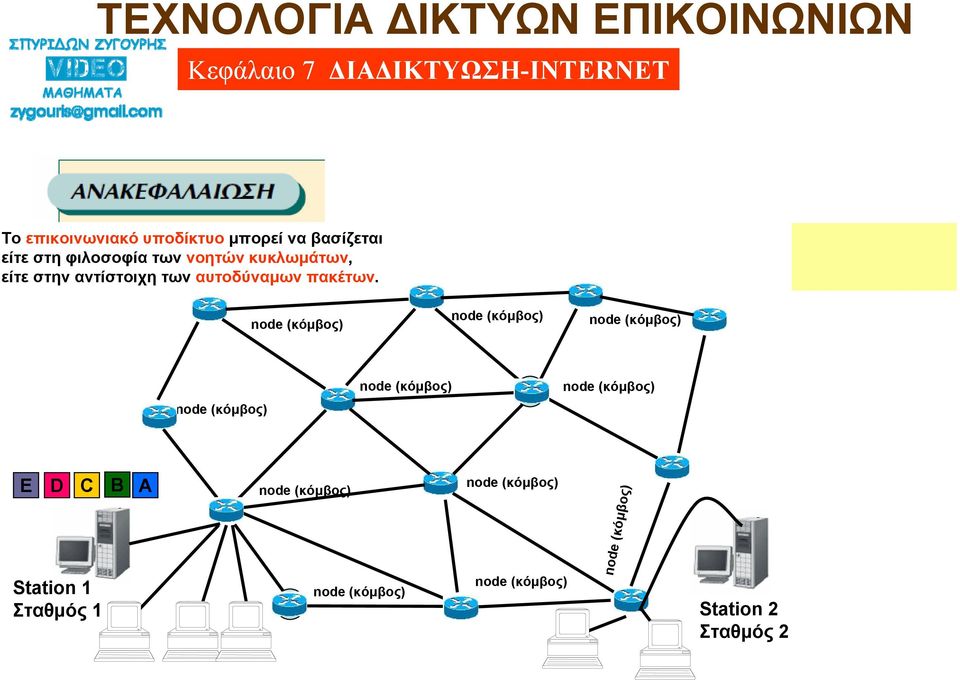 κυκλωμάτων, είτε στην αντίστοιχη των