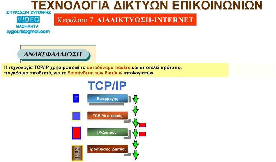 δικτύων υπολογιστών.