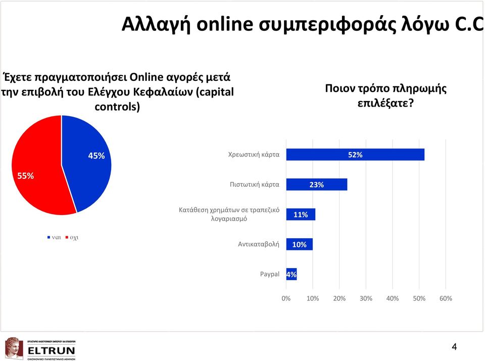 (capital controls) Ποιον τρόπο πληρωμής επιλέξατε?