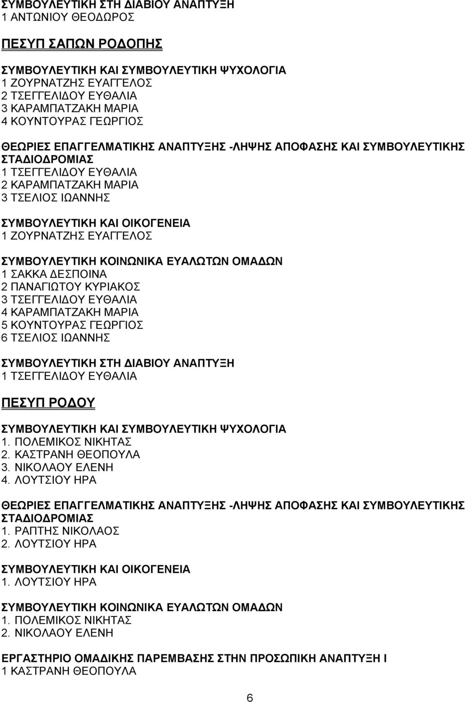 ΕΥΘΑΛΙΑ 4 ΚΑΡΑΜΠΑΤΖΑΚΗ ΜΑΡΙΑ 5 ΚΟΥΝΤΟΥΡΑΣ ΓΕΩΡΓΙΟΣ 6 ΤΣΕΛΙΟΣ ΙΩΑΝΝΗΣ 1 ΤΣΕΓΓΕΛΙΔΟΥ ΕΥΘΑΛΙΑ ΠΕΣΥΠ ΡΟΔΟΥ 1. ΠΟΛΕΜΙΚΟΣ ΝΙΚΗΤΑΣ 2.