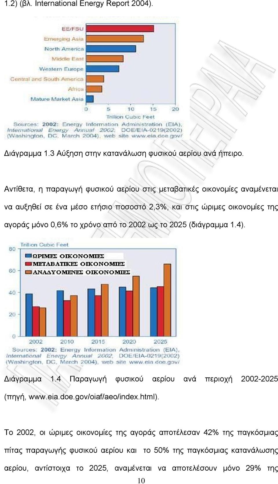 µόνο 0,6% το χρόνο από το 2002 ως το 2025 (διάγραµµα 1.4). ιάγραµµα 1.4 Παραγωγή φυσικού αερίου ανά περιοχή 2002-2025 (πηγή, www.eia.doe.gov/oiaf/aeo/index.