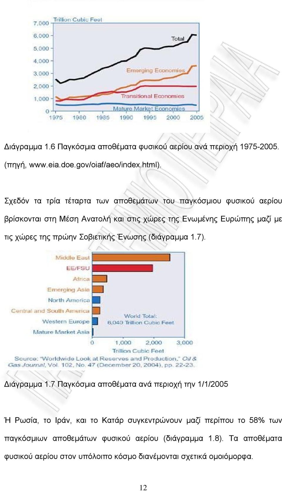 χώρες της πρώην Σοβιετικής Ένωσης (διάγραµµα 1.7). ιάγραµµα 1.