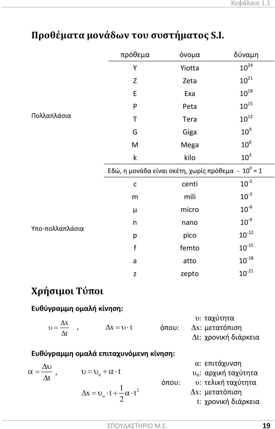 Ευθύγραμμη ομαλή κίνηση Ομαλά