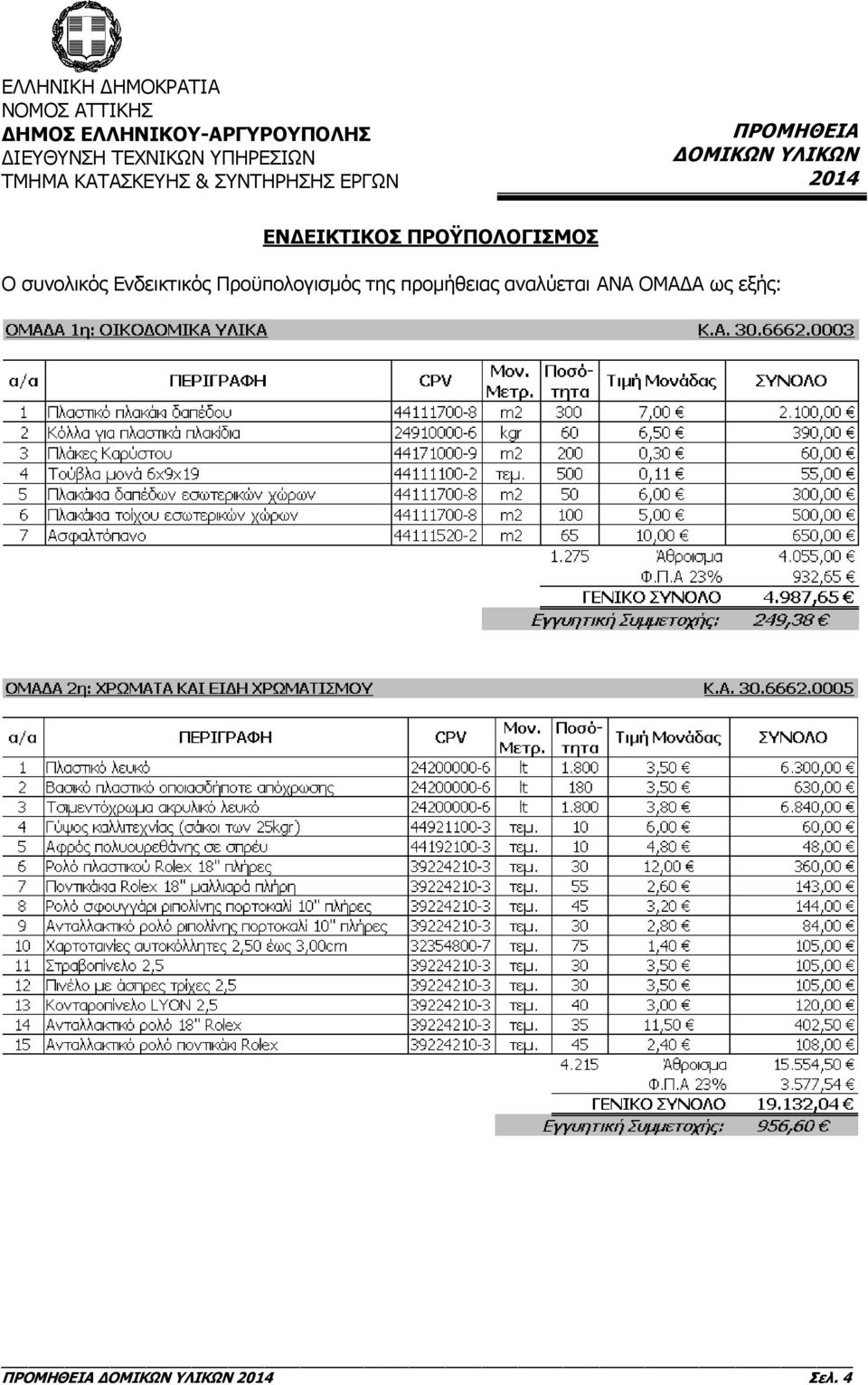 Ο συνολικός Ενδεικτικός Προϋπολογισμός της
