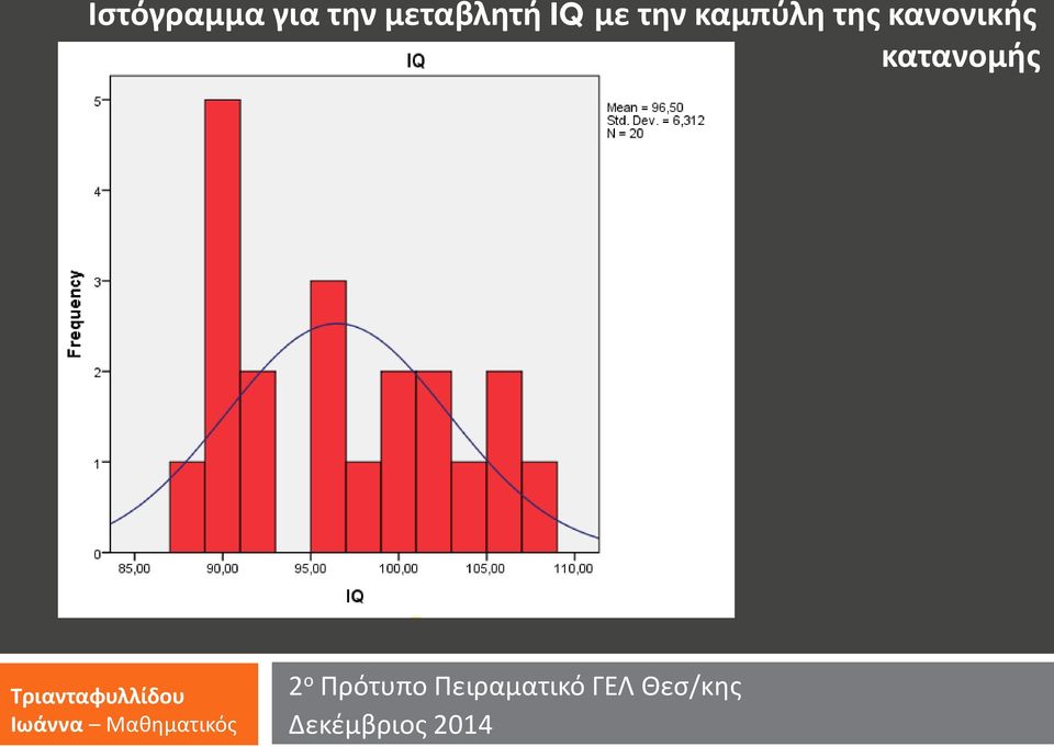 με την καμπύλη