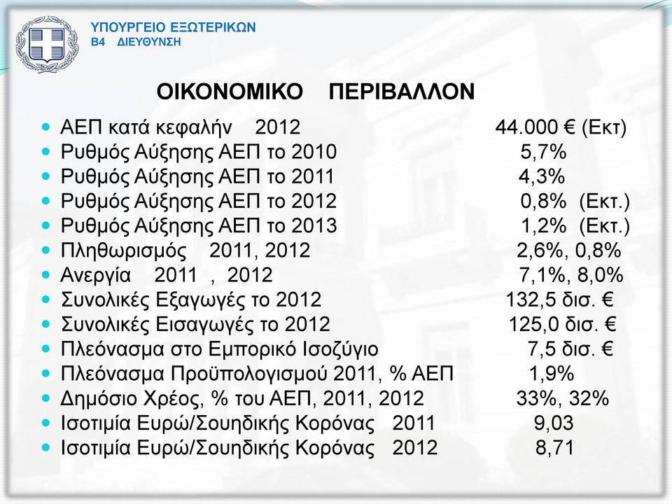 ) Ρυθμός Αύξησης ΑΕΠ το 2013 1,2% (Εκτ.