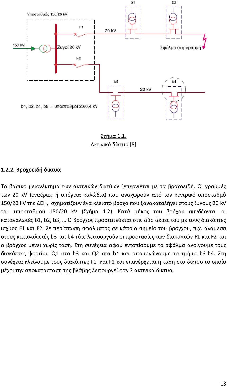 kv (Σχήμα 1.2). Κατά μήκος του βρόχου συνδέονται οι καταναλωτές b1, b2, b3, Ο βρόγχος προστατεύεται στις δύο άκρες του με τους διακόπτες ισχύος F1 και F2.