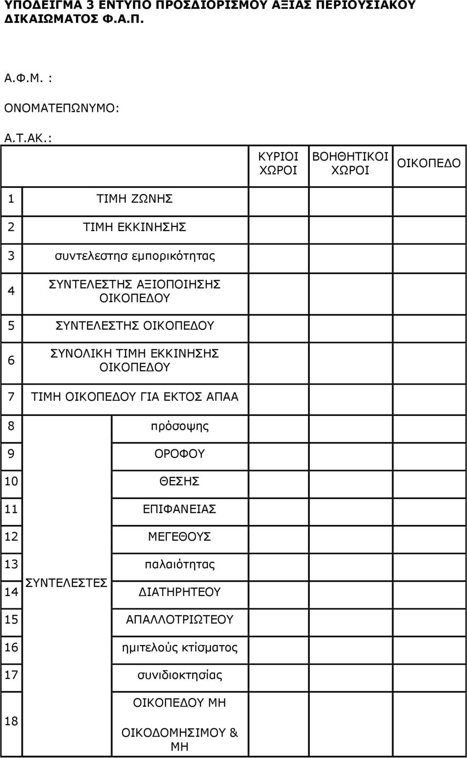 : 1 ΤΙΜΗ ΖΩΝΗΣ 2 ΤΙΜΗ ΕΚΚΙΝΗΣΗΣ 3 συντελεστησ εμπορικότητας ΚΥΡΙΟΙ ΧΩΡΟΙ ΒΟΗΘΗΤΙΚΟΙ ΧΩΡΟΙ ΟΙΚΟΠΕΔΟ 4 ΣΥΝΤΕΛΕΣΤΗΣ ΑΞΙΟΠΟΙΗΣΗΣ