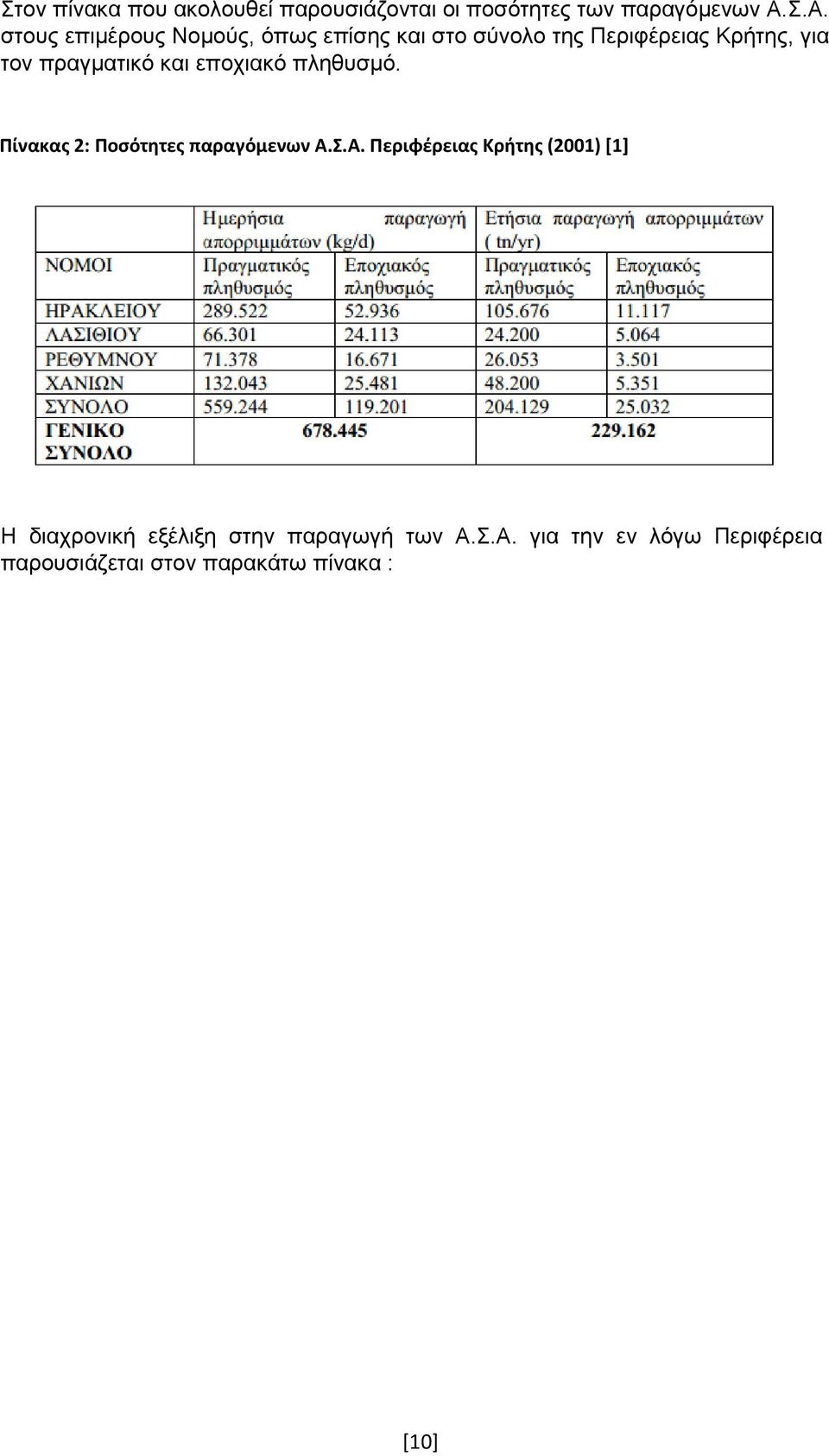 πραγματικό και εποχιακό πληθυσμό. Πίνακας 2: Ποσότητες παραγόμενων Α.