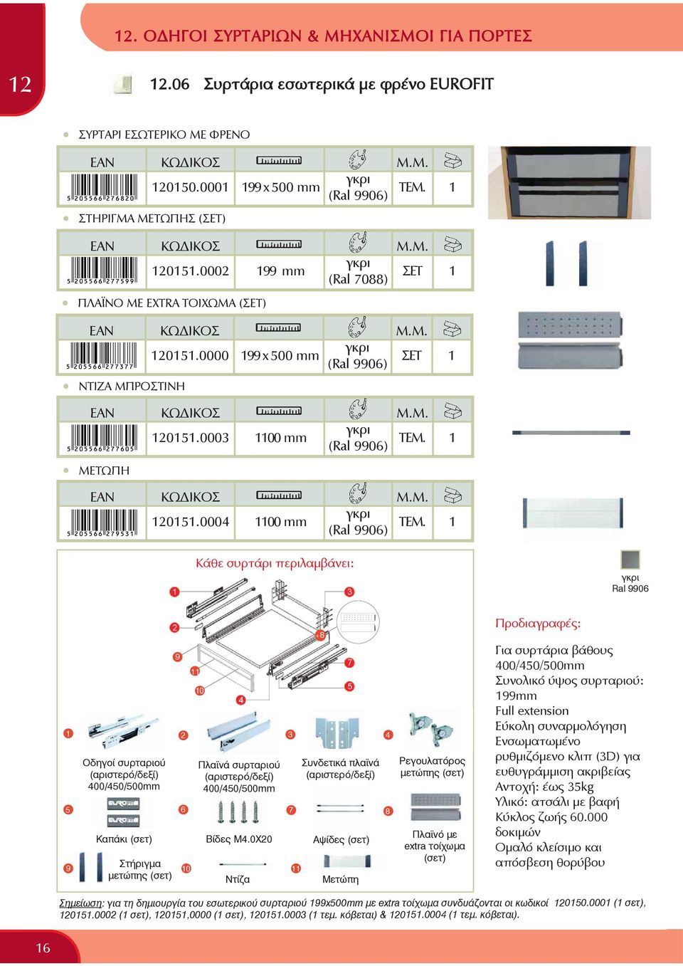 1 (Ral 9906) Kάθε συρτάρι περιλαμβάνει: γκρι Ral 9906 1 5 Οδηγοί συρταριού (αριστερό/δεξί) 400/450/500mm Καπάκι (σετ) 9 Στήριγμα 10 μετώπης (σετ) 9 2 6 11 10 Πλανά συρταριού (αριστερό/δεξί)