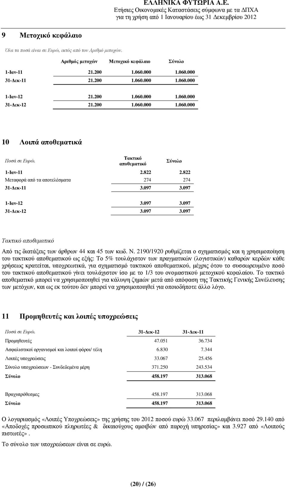 822 Μεταφορά από τα αποτελέσµατα 274 274 3.097 3.097 1-Ιαν-12 3.097 3.097 3.097 3.097 Τακτικό αποθεµατικό Από τις διατάξεις των άρθρων 44 και 45 των κωδ. Ν.