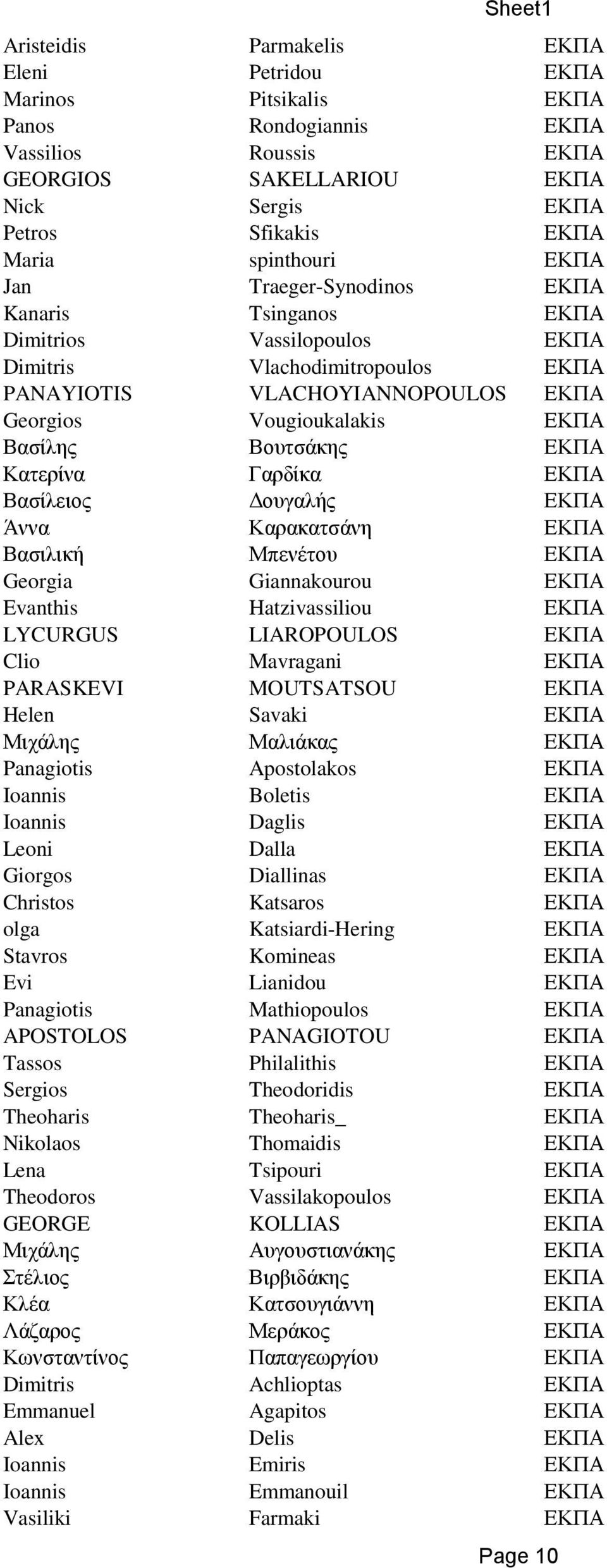 ΕΚΠΑ Κατερίνα Γαρδίκα ΕΚΠΑ Βασίλειος Δουγαλής ΕΚΠΑ Άννα Καρακατσάνη ΕΚΠΑ Βασιλική Μπενέτου ΕΚΠΑ Georgia Giannakourou ΕΚΠΑ Evanthis Hatzivassiliou ΕΚΠΑ LYCURGUS LIAROPOULOS ΕΚΠΑ Clio Mavragani ΕΚΠΑ
