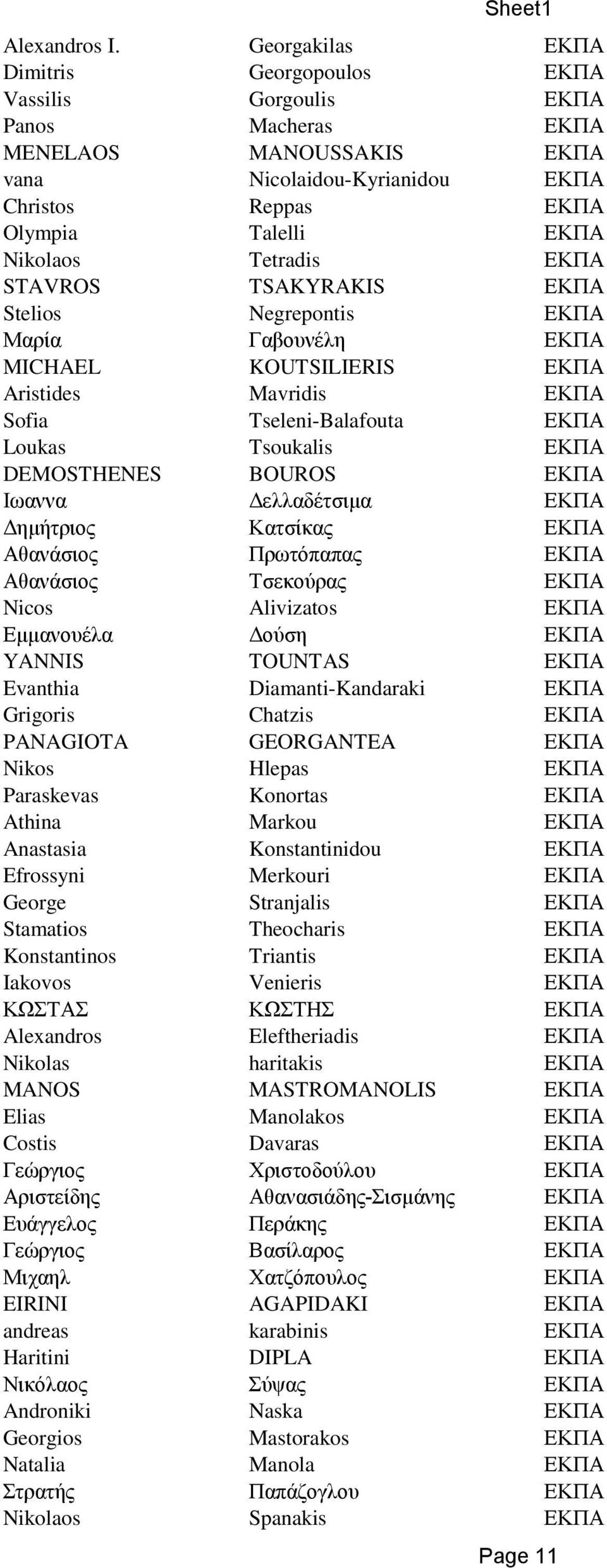 Tetradis ΕΚΠΑ STAVROS TSAKYRAKIS ΕΚΠΑ Stelios Negrepontis ΕΚΠΑ Μαρία Γαβουνέλη ΕΚΠΑ MICHAEL KOUTSILIERIS ΕΚΠΑ Aristides Mavridis ΕΚΠΑ Sofia Tseleni-Balafouta ΕΚΠΑ Loukas Tsoukalis ΕΚΠΑ DEMOSTHENES
