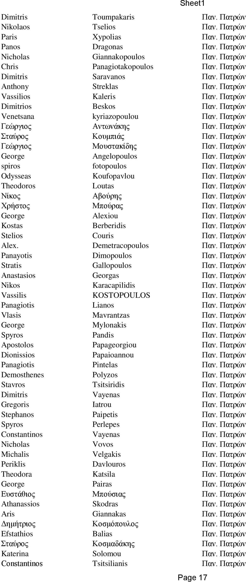 Πατρών Σταύρος Κουμπιάς Παν. Πατρών Γεώργιος Μουστακίδης Παν. Πατρών George Angelopoulos Παν. Πατρών spiros fotopoulos Παν. Πατρών Odysseas Koufopavlou Παν. Πατρών Theodoros Loutas Παν.