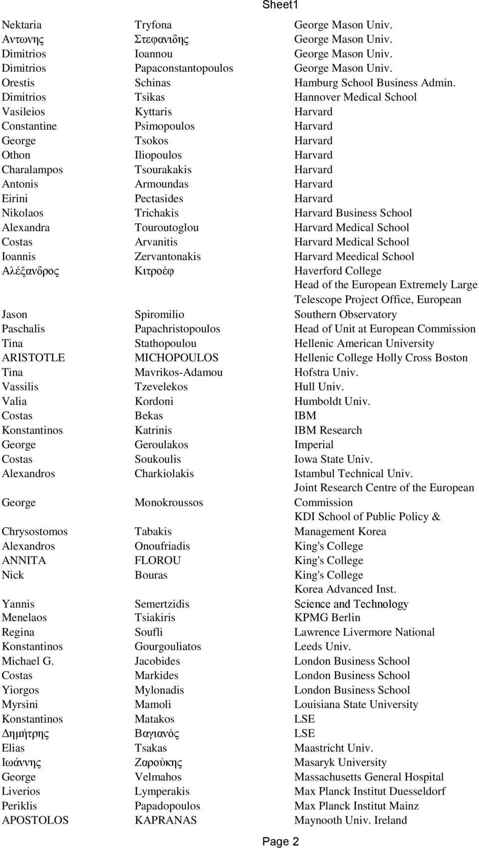 Dimitrios Tsikas Hannover Medical School Vasileios Kyttaris Harvard Constantine Psimopoulos Harvard George Tsokos Harvard Othon Iliopoulos Harvard Charalampos Tsourakakis Harvard Antonis Armoundas