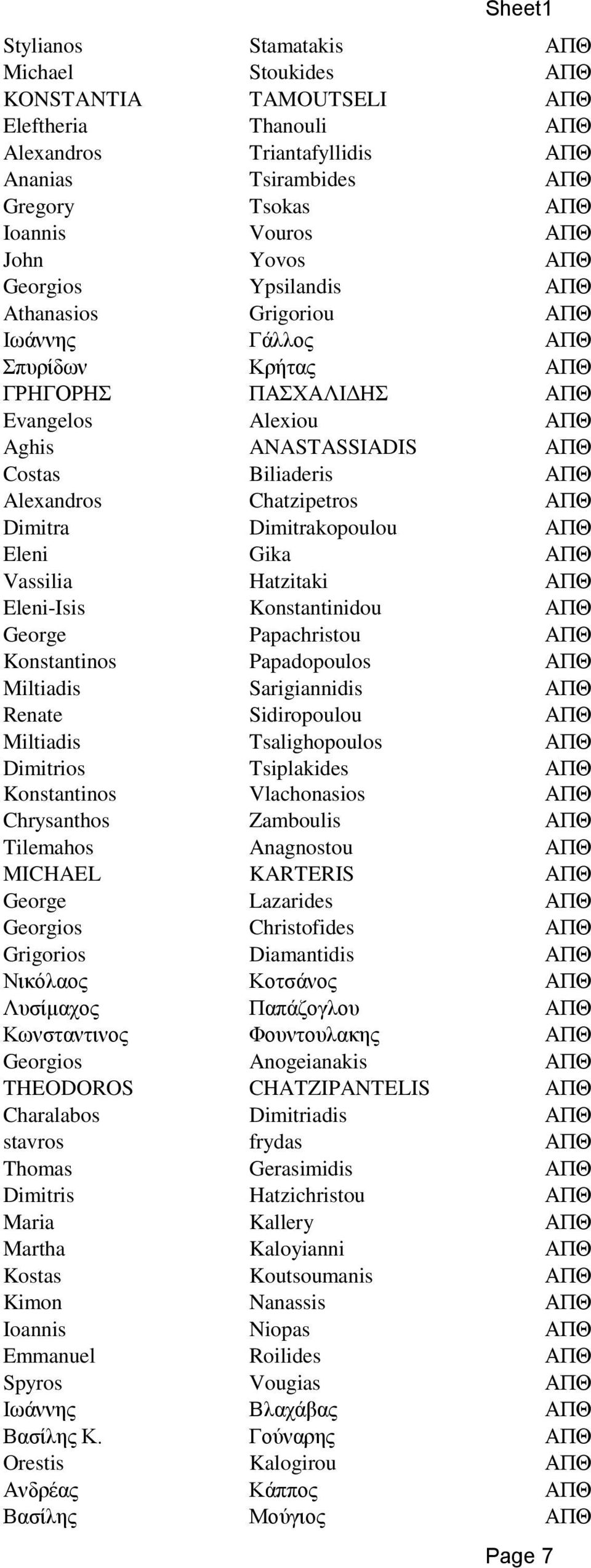 Alexandros Chatzipetros ΑΠΘ Dimitra Dimitrakopoulou ΑΠΘ Eleni Gika ΑΠΘ Vassilia Hatzitaki ΑΠΘ Eleni-Isis Konstantinidou ΑΠΘ George Papachristou ΑΠΘ Konstantinos Papadopoulos ΑΠΘ Miltiadis
