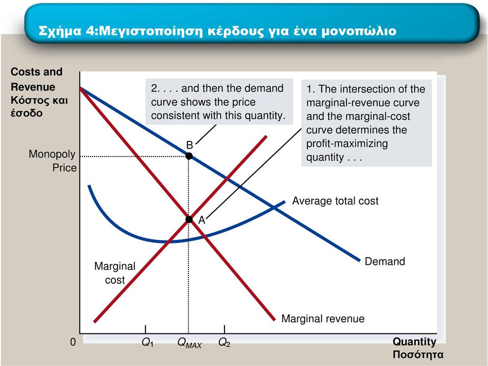 The intersection of the marginal-revenue curve and the marginal-cost curve determines the