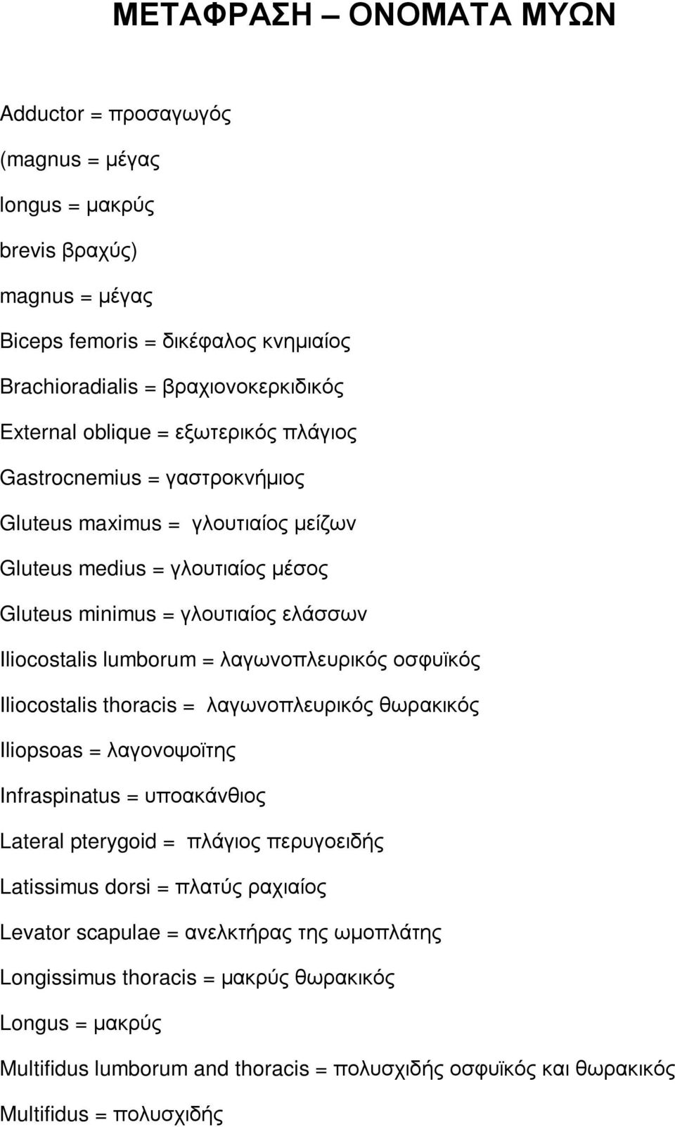 λαγωνοπλευρικός οσφυϊκός Iliocostalis thoracis = λαγωνοπλευρικός θωρακικός Iliopsoas = λαγονοψοϊτης Infraspinatus = υποακάνθιος Lateral pterygoid = πλάγιος περυγοειδής Latissimus dorsi = πλατύς