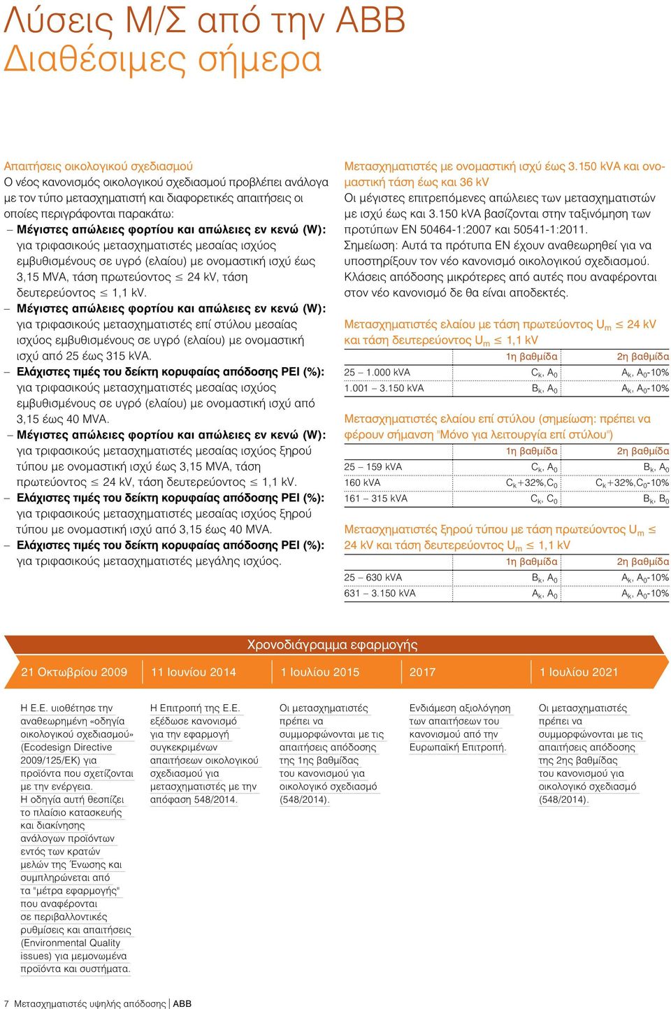 πρωτεύοντος 24 kv, τάση δευτερεύοντος 1,1 kv.