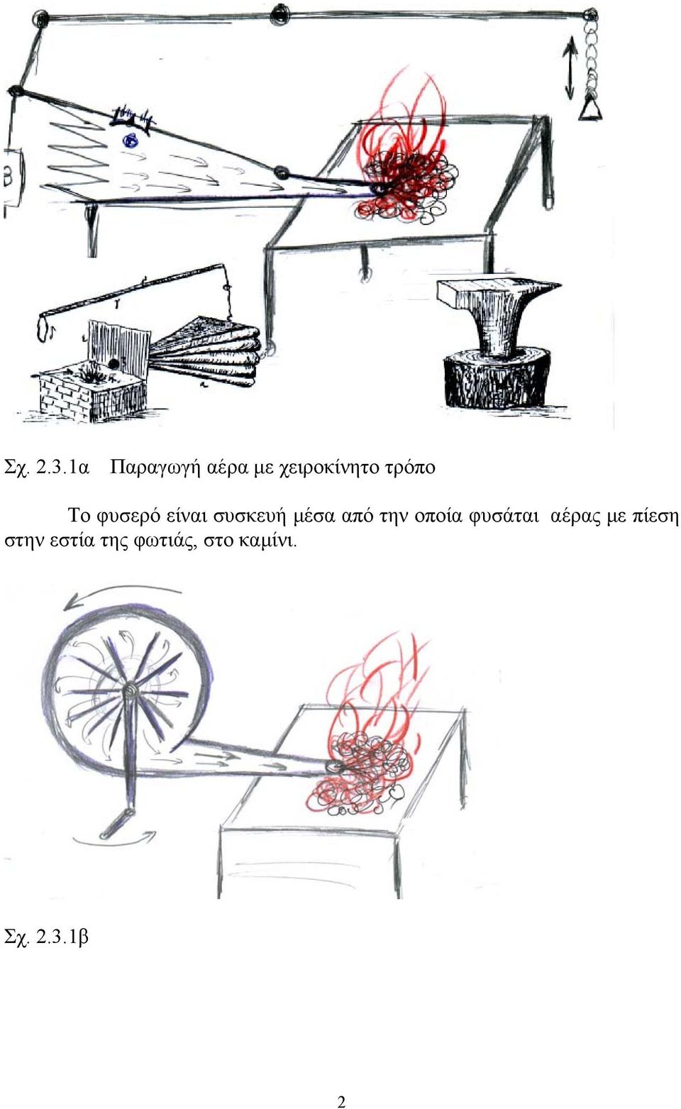 Το φυσερό είναι συσκευή μέσα από την