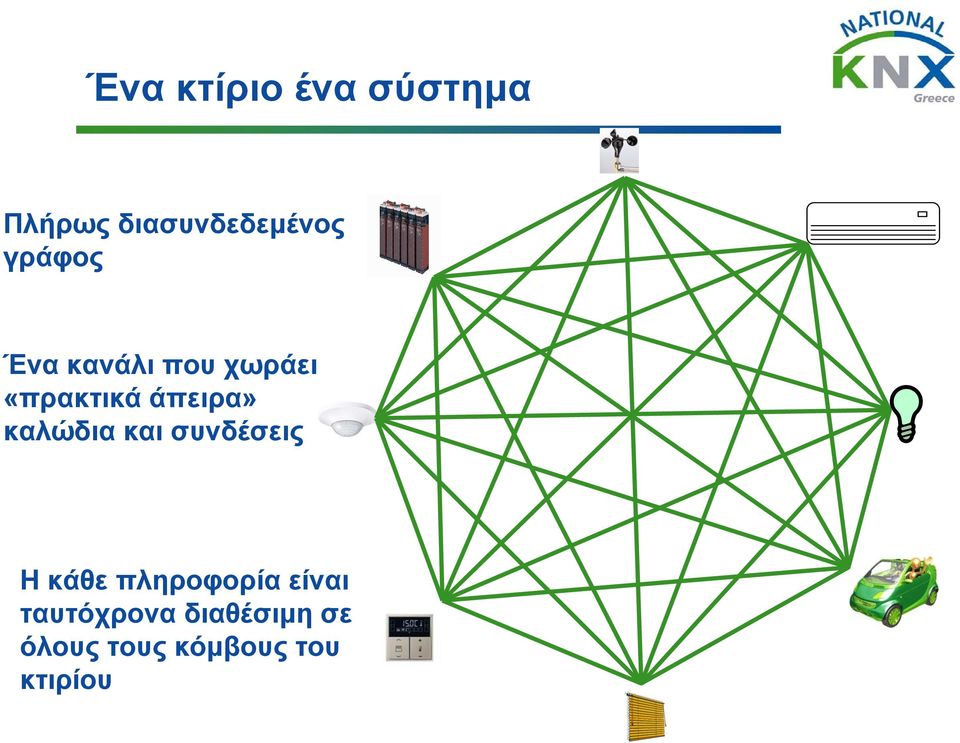 καλώδια και συνδέσεις Η κάθε πληροφορία είναι
