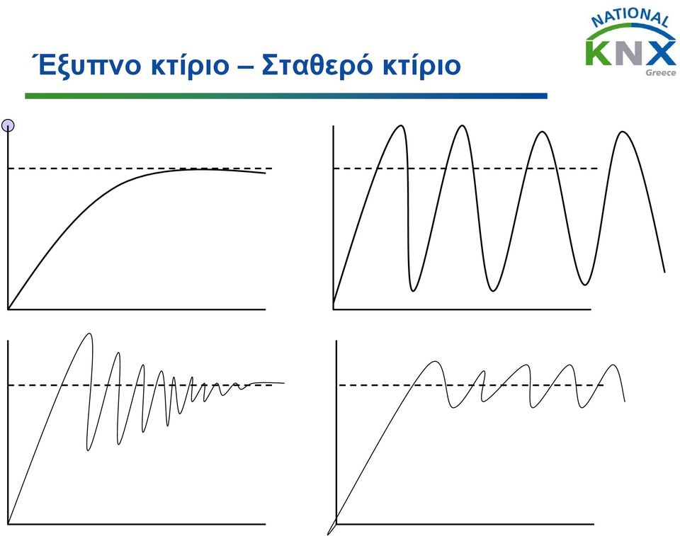 Σταθερό