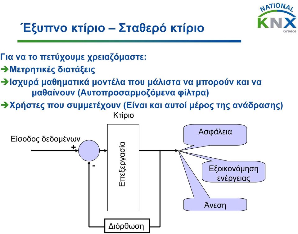 (Αυτοπροσαρμοζόμενα φίλτρα) Χρήστες που συμμετέχουν (Είναι και αυτοί μέρος της