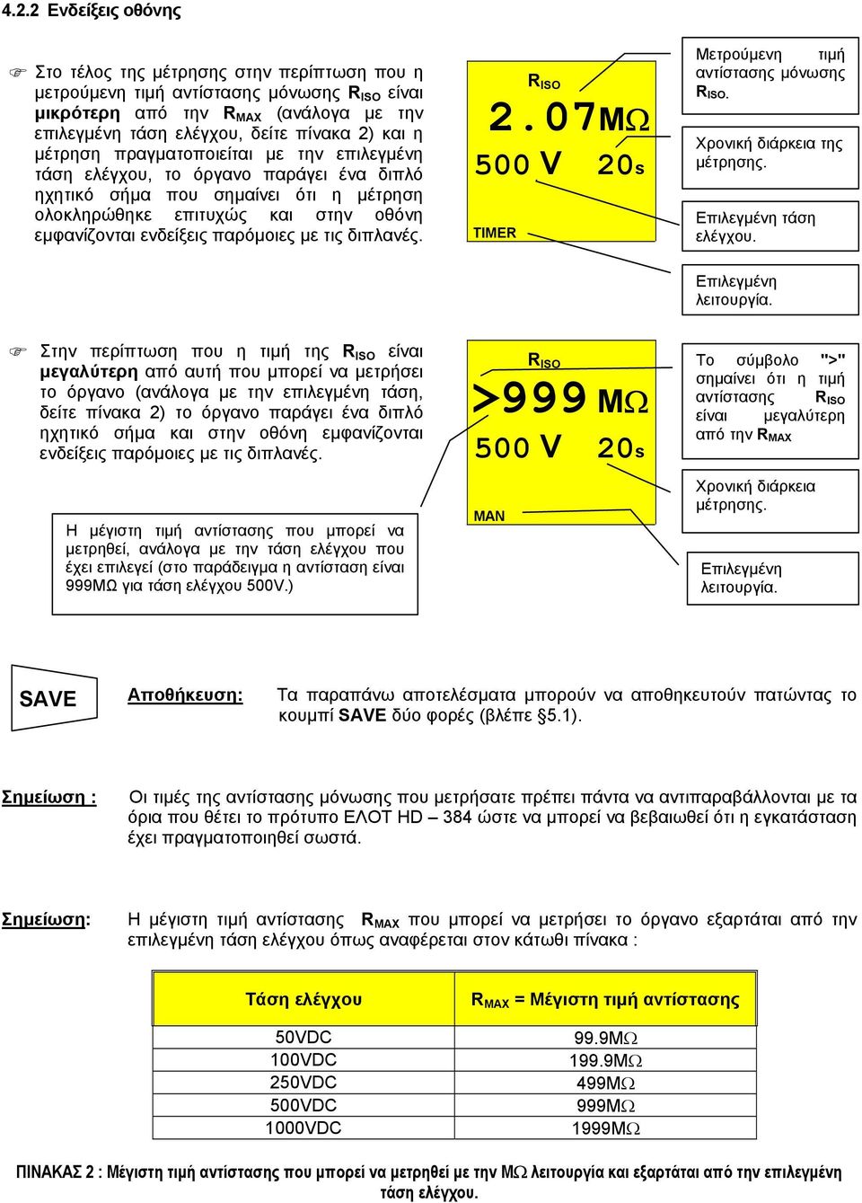 τις διπλανές. R ISO 2.07MΩ 500 V 20s TIMER Μετρούµενη τιµή αντίστασης µόνωσης R ISO. Χρονική διάρκεια της µέτρησης. Επιλεγµένη τάση ελέγχου. Επιλεγµένη λειτουργία.