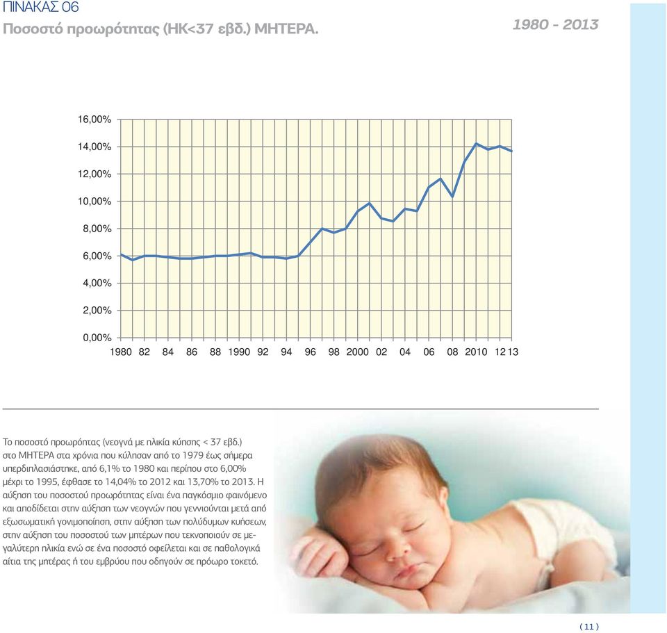 ) στο ΜΗΤΕΡΑ στα χρόνια που κύλησαν από το 1979 έως σήμερα υπερδιπλασιάστηκε, από 6,1% το 1980 και περίπου στο 6,00% μέχρι το 1995, έφθασε το 14,04% το 2012 και 13,70% το 2013.
