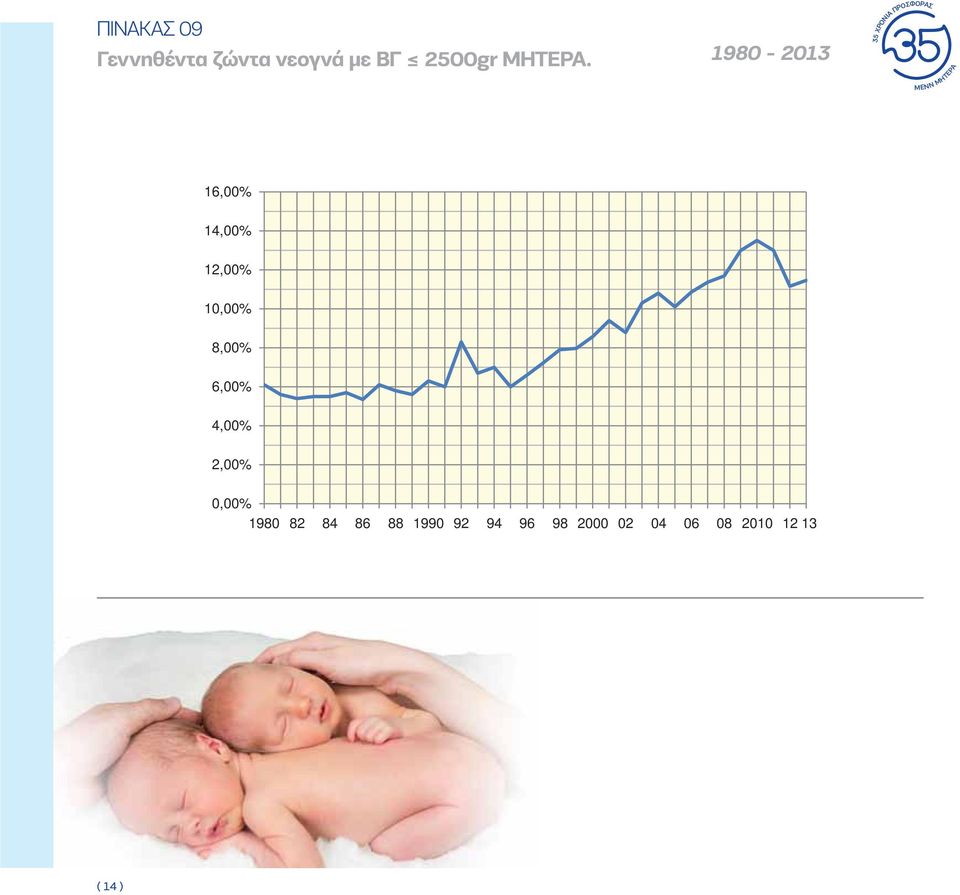 1980-2013 35 ΧΡΟΝΙΑ ΠΡΟΣΦΟΡΑΣ 16,00% 14,00% 12,00%
