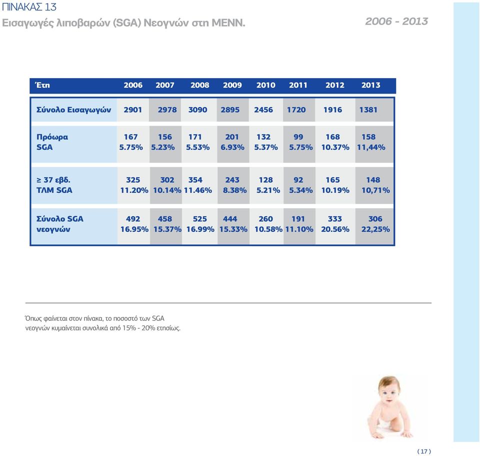 2006-2013 Όπως φαίνεται στον πίνακα, το