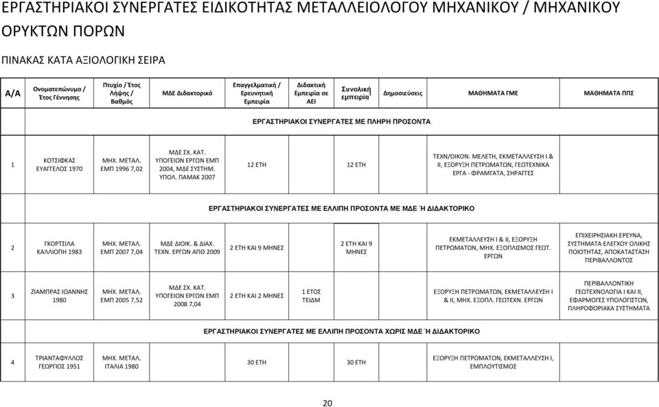 ΕΜΠ 996 7,02 ΜΔΕ ΣΧ. ΚΑΤ. ΥΠΟΓΕΙΩΝ ΕΡΓΩΝ ΕΜΠ 2004, ΜΔΕ ΣΥΣΤΗΜ. ΥΠΟΛ. ΠΑΜΑΚ 2007 2 ΕΤΗ 2 ΕΤΗ ΤΕΧΝ/ΟΙΚΟΝ.