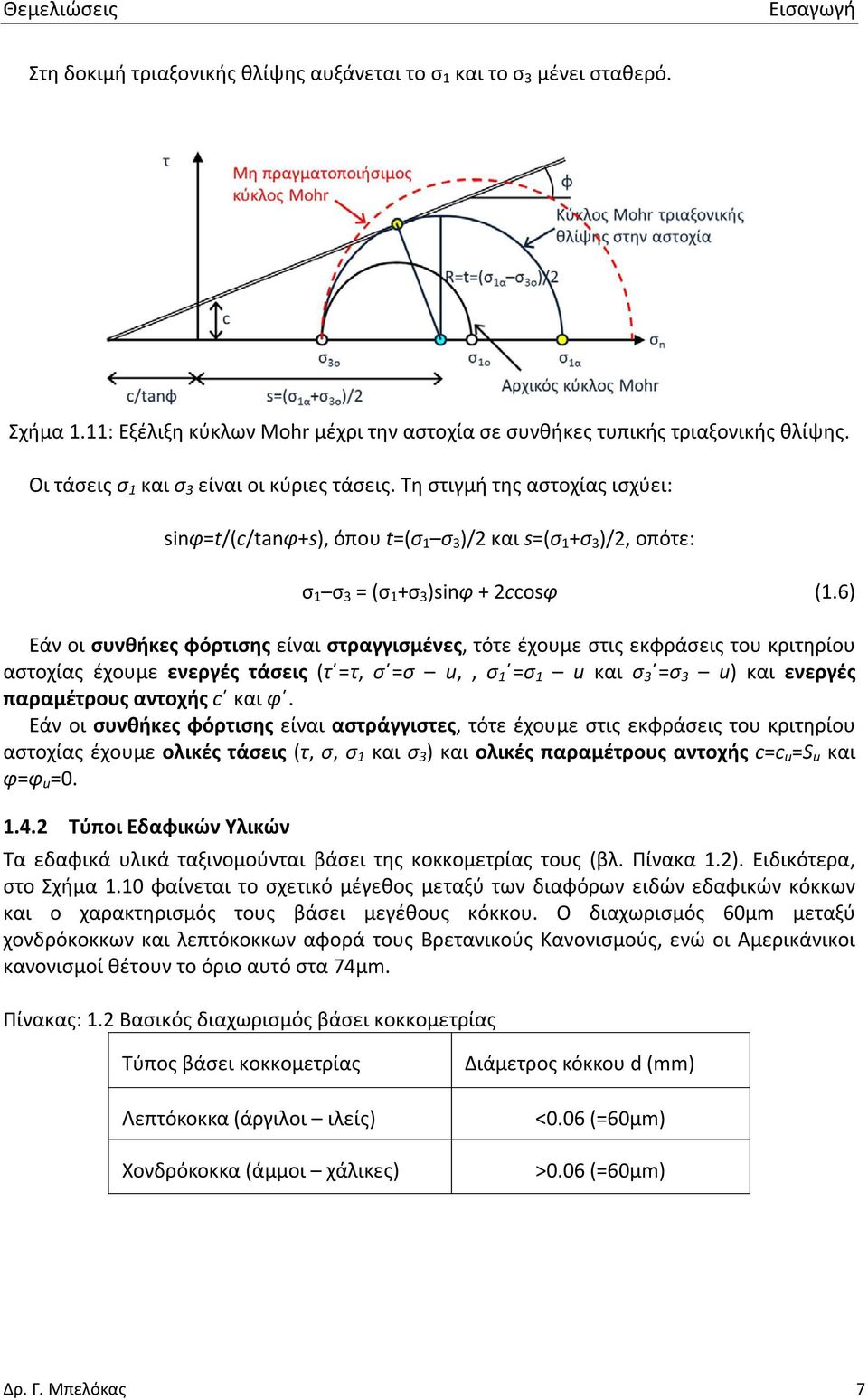 6) Εάν οι συνθήκες φόρτισης είναι στραγγισμένες, τότε έχουμε στις εκφράσεις του κριτηρίου αστοχίας έχουμε ενεργές τάσεις (τ =τ, σ =σ u,, σ 1 =σ 1 u και σ 3 =σ 3 u) και ενεργές παραμέτρους αντοχής c