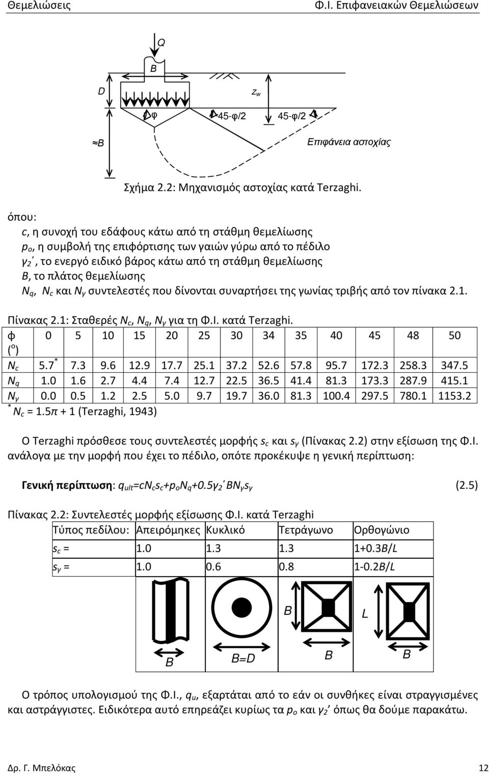 θεμελίωσης Ν q, Ν c και Ν γ συντελεστές που δίνονται συναρτήσει της γωνίας τριβής από τον πίνακα 2.1. Πίνακας 2.1: Σταθερές N c, N q, N γ για τη Φ.Ι. κατά Terzaghi.