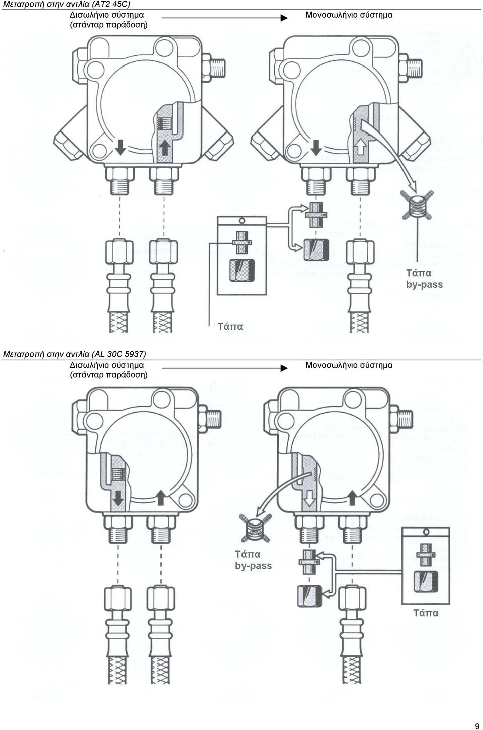 σύστηµα Μετατροπή στην αντλία (AL 30C 5937)