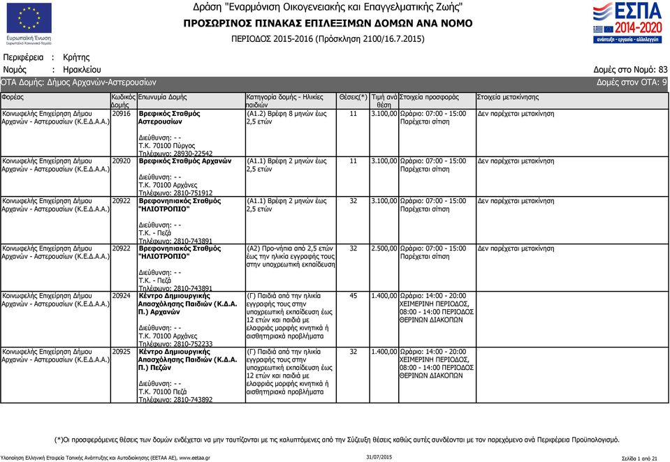 Κ. 70100 Αρχάνες Τηλέφωνο: 2810-751912 20922 Βρεφονηπιακός Σταθμός "ΗΛΙΟΤΡΟΠΙΟ" (Α1.1) Βρέφη 2 μηνών έως (Α1.1) Βρέφη 2 μηνών έως 11 32 3.100,00 Ωράριο: 07:00-15:00 3.