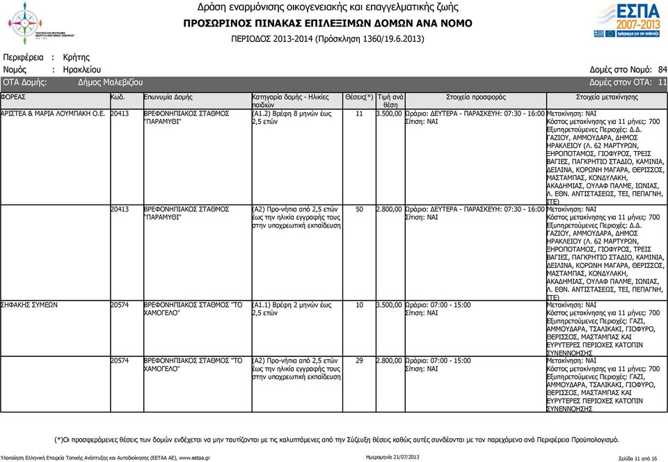 20413 ΒΡΕΦΟΝΗΠΙΑΚΟΣ ΣΤΑΘΜΟΣ "ΠΑΡΑΜΥΘΙ" 20413 ΒΡΕΦΟΝΗΠΙΑΚΟΣ ΣΤΑΘΜΟΣ "ΠΑΡΑΜΥΘΙ" ΣΗΦΑΚΗΣ ΣΥΜΕΩΝ 20574 ΒΡΕΦΟΝΗΠΙΑΚΟΣ ΣΤΑΘΜΟΣ "ΤΟ ΧΑΜΟΓΕΛΟ" 20574 ΒΡΕΦΟΝΗΠΙΑΚΟΣ ΣΤΑΘΜΟΣ "ΤΟ ΧΑΜΟΓΕΛΟ" (Α1.