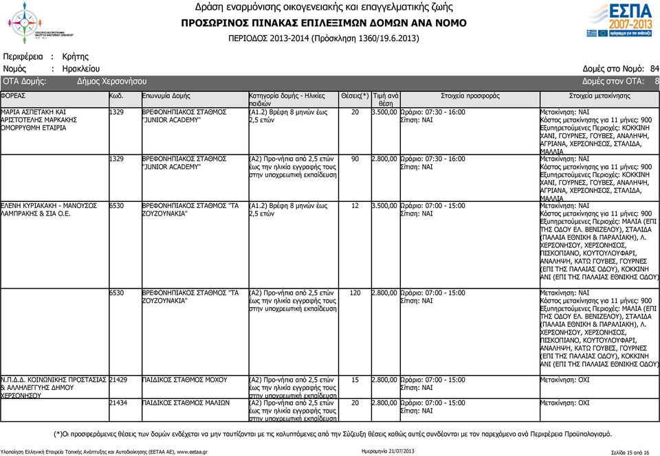 0,00 Ωράριο: 07:00-15:00 Κόστος μετακίνησης για 11 μήνες: 900 Εξυπηρετούμενες Περιοχές: ΚΟΚΚΙΝΗ ΧΑΝΙ, ΓΟΥΡΝΕΣ, ΓΟΥΒΕΣ, ΑΝΑΛΗΨΗ, ΑΓΡΙΑΝΑ, ΧΕΡΣΟΝΗΣΟΣ, ΣΤΑΛΙΔΑ, ΜΑΛΛΙΑ Κόστος μετακίνησης για 11 μήνες: