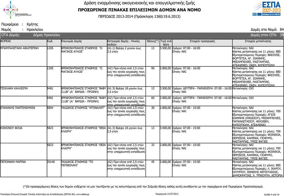 0,00 Ωράριο: ΔΕΥΤΕΡΑ - ΠΑΡΑΣΚΕΥΗ: 07:00-16:00 Κόστος μετακίνησης για 11 μήνες: 880 Εξυπηρετούμενες Περιοχές: ΒΑΣΙΛΙΕΣ, ΦΟΡΤΕΤΣΑ, ΑΓ.