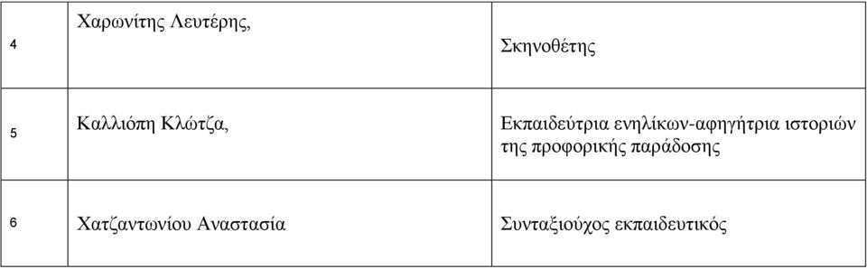 ιστοριών της προφορικής παράδοσης 6