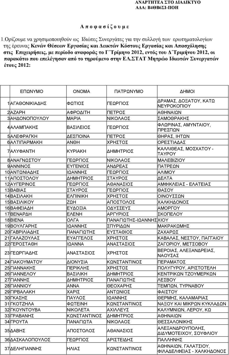 αναφοράς το Γ Τρίμηνο 2012, εντός του Δ Τριμήνου 2012, οι παρακάτω που επελέγησαν από το τηρούμενο στην ΕΛ.