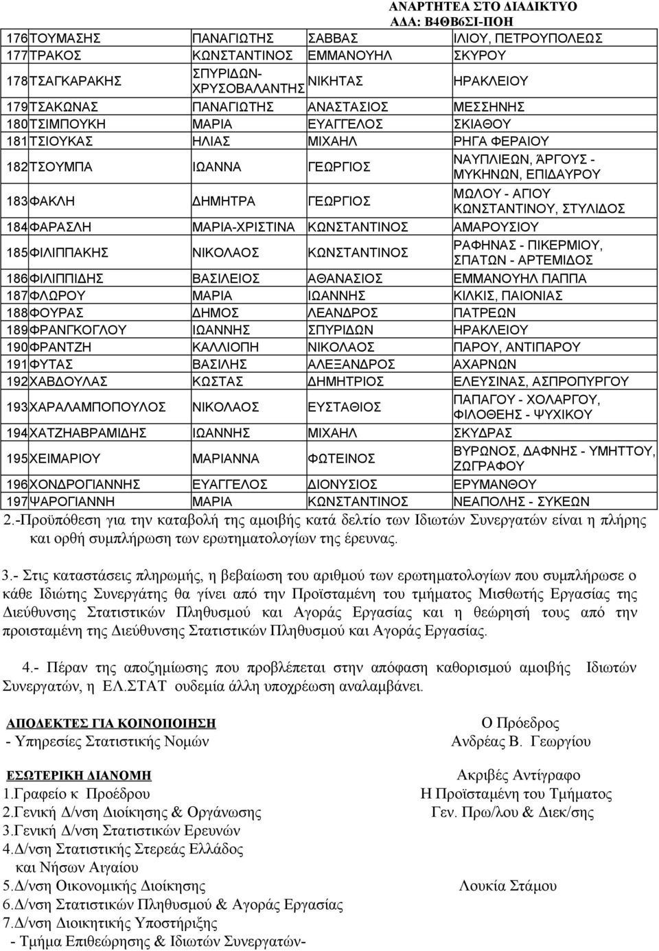 ΣΤΥΛΙΔΟΣ 184 ΦΑΡΑΣΛΗ ΜΑΡΙΑ-ΧΡΙΣΤΙΝΑ ΚΩΝΣΤΑΝΤΙΝΟΣ ΑΜΑΡΟΥΣΙΟΥ 185 ΦΙΛΙΠΠΑΚΗΣ ΝΙΚΟΛΑΟΣ ΚΩΝΣΤΑΝΤΙΝΟΣ ΡΑΦΗΝΑΣ - ΠΙΚΕΡΜΙΟΥ, ΣΠΑΤΩΝ - ΑΡΤΕΜΙΔΟΣ 186 ΦΙΛΙΠΠΙΔΗΣ ΒΑΣΙΛΕΙΟΣ ΑΘΑΝΑΣΙΟΣ ΕΜΜΑΝΟΥΗΛ ΠΑΠΠΑ 187ΦΛΩΡΟΥ