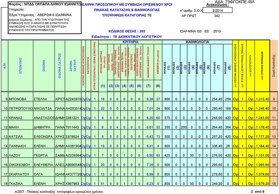 248,40 10 11 ΚΡΑΝΑΣ ΑΝΑΣΤΑΣΙΟΣΔΗΜΗΤΡΙΟΣ Σ881221 ΟχιΟχι 1 9 0 0 0 0 0 6,20 60 575 0 0 0 0 0 248,00 420 Οχι 1 Οχι 1.